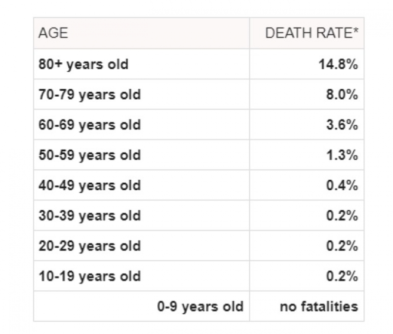 Categoria de vârstă care nu este afectată de coronavirus. Cum arată statisticile