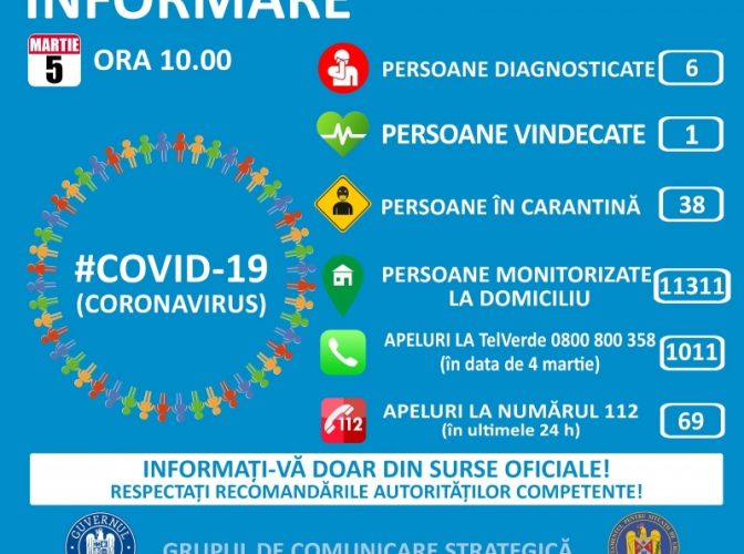 BILANȚ coronavirus: 38 de persoane în carantină, peste 11.000 în izolare acasă