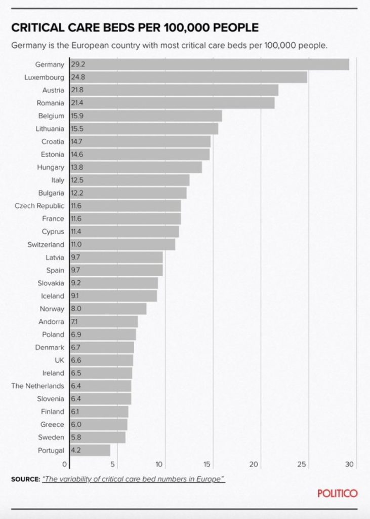 SURPRINZĂTOR România, pe primele locuri din UE la numărul paturilor de Terapie Intensivă. La polul opus se află Italia, Spania și Marea Britanie